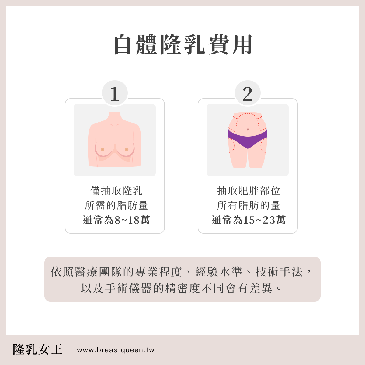 自體隆乳費用