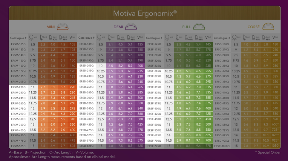魔滴一代_ Motiva Ergonomix 尺寸表