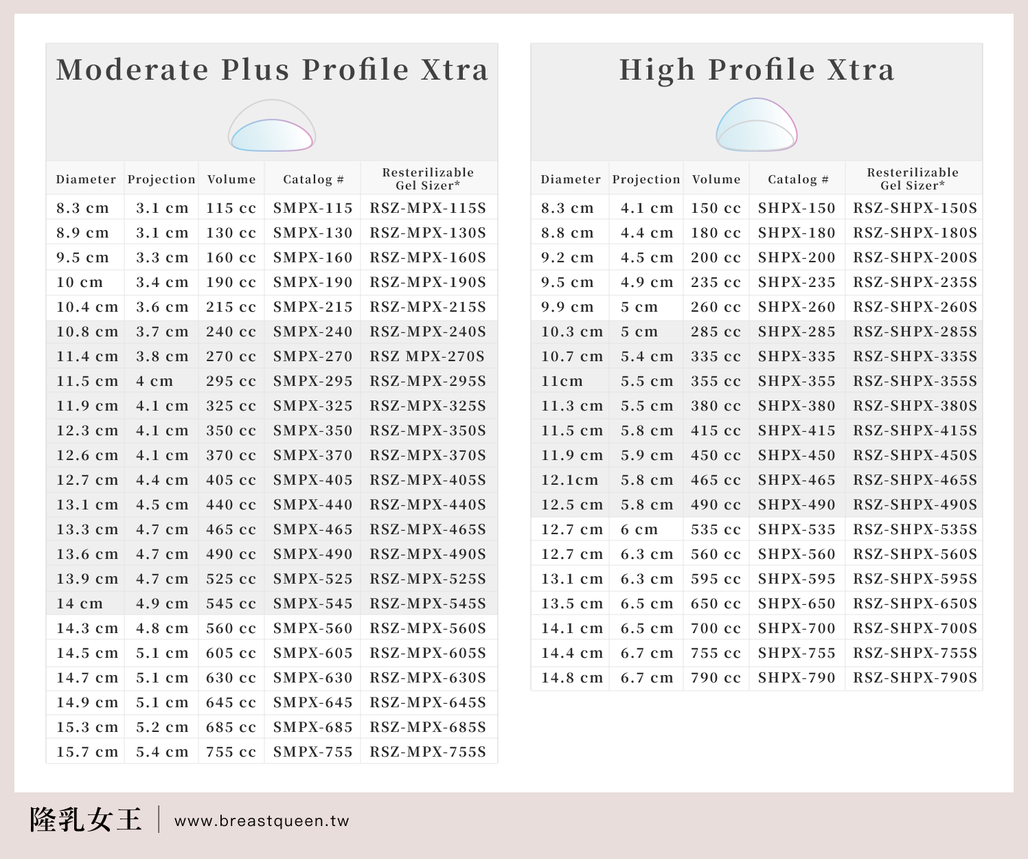 詳細女王波尺寸表